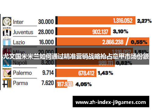 尤文国米米兰如何通过精准营销战略抢占意甲市场份额