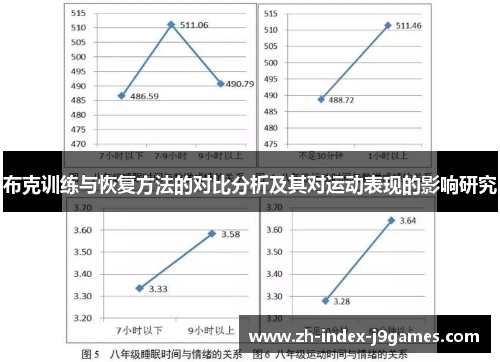 布克训练与恢复方法的对比分析及其对运动表现的影响研究