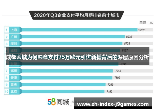 成都蓉城为何愿意支付75万欧元引进新援背后的深层原因分析