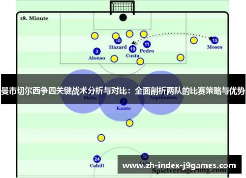 曼市切尔西争四关键战术分析与对比：全面剖析两队的比赛策略与优势