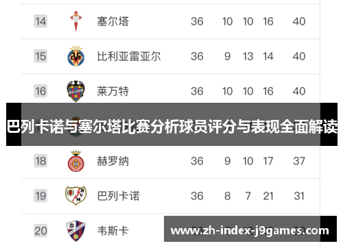 巴列卡诺与塞尔塔比赛分析球员评分与表现全面解读 巴列卡诺与塞尔塔比赛分析球员评分与表现全面解读