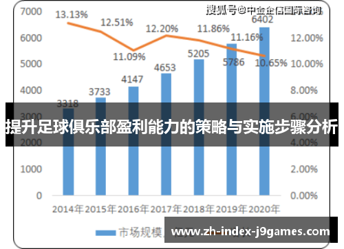 提升足球俱乐部盈利能力的策略与实施步骤分析