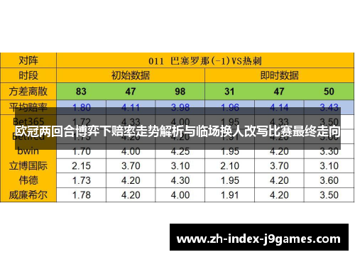 欧冠两回合博弈下赔率走势解析与临场换人改写比赛最终走向