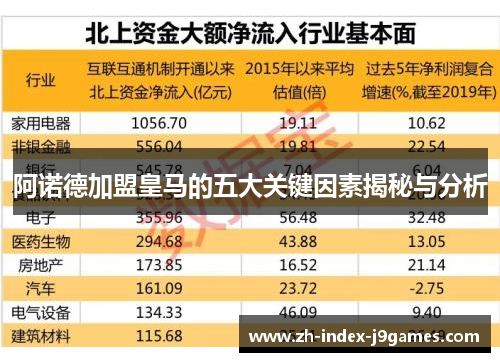 阿诺德加盟皇马的五大关键因素揭秘与分析
